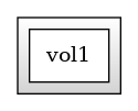 digraph G {
  rankdir=TD;
  compound=true;
  ranksep=1;
  image=svg;

  subgraph cluster_step_0 {
    shape="box";
    style="filled";
    color="black";
    fillcolor="lightgrey:white";
    gradientangle=90;
    node [style=filled,color=black,fillcolor=white];
    a1 [shape="box",label="vol1"];
  }

}
