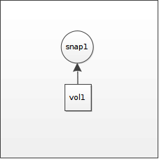 Volume snapshot relation